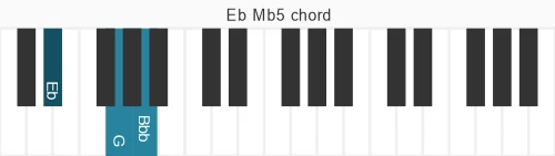 Piano voicing of chord Eb Mb5